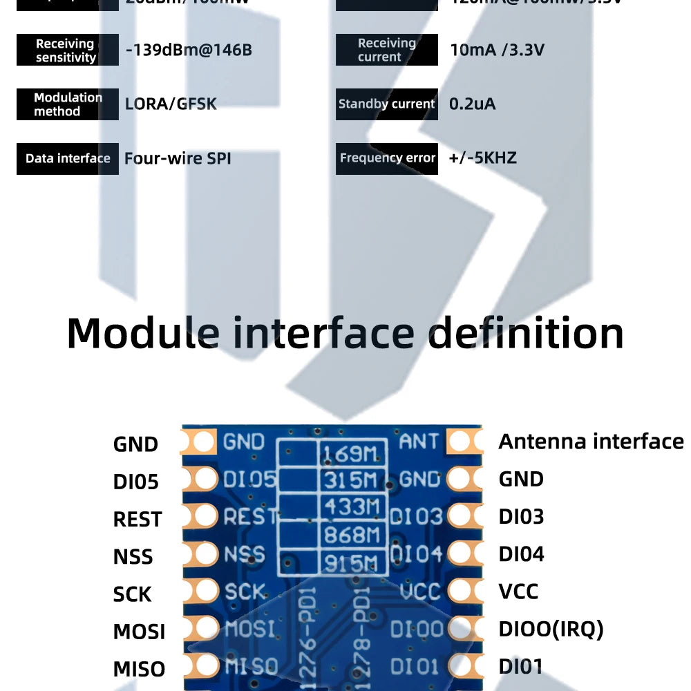 SX1276 Long-Range LoRa Module: 868MHz/915MHz Spread Spectrum Transceiver – ESP32 & GFSK Compatible