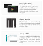 Based On Raspberry Pi Official RP2040 Dual Core Processor RP2040 Core A Board, 264KB SRAM 2MB Flash Optional RP2350-Core-A