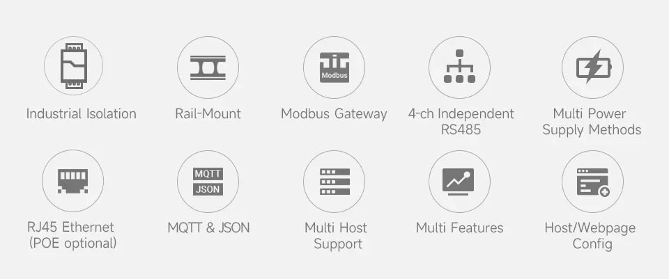 Waveshare 4 Channels RS485 Independent Operation, 4-Ch RS485 To RJ45 Ethernet Serial Server Optional PoE Function