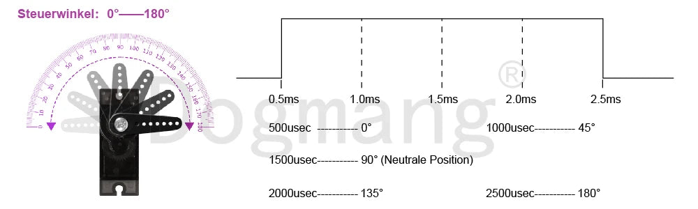 MG90S Servo 1/2/4/10/20/50 Pcs All Metal Gear 9g SG90 Upgraded Version For Helicopter Boat Car Mini Servos for Arduino Project