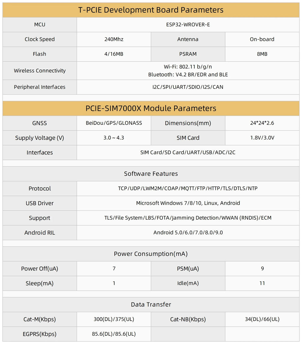 TTGO T-PCIE Development Board SIM7000 2G NB-IOT ESP32 WIFI Bluetooth 4G Wireless Module for 4G Applications SIM7000G