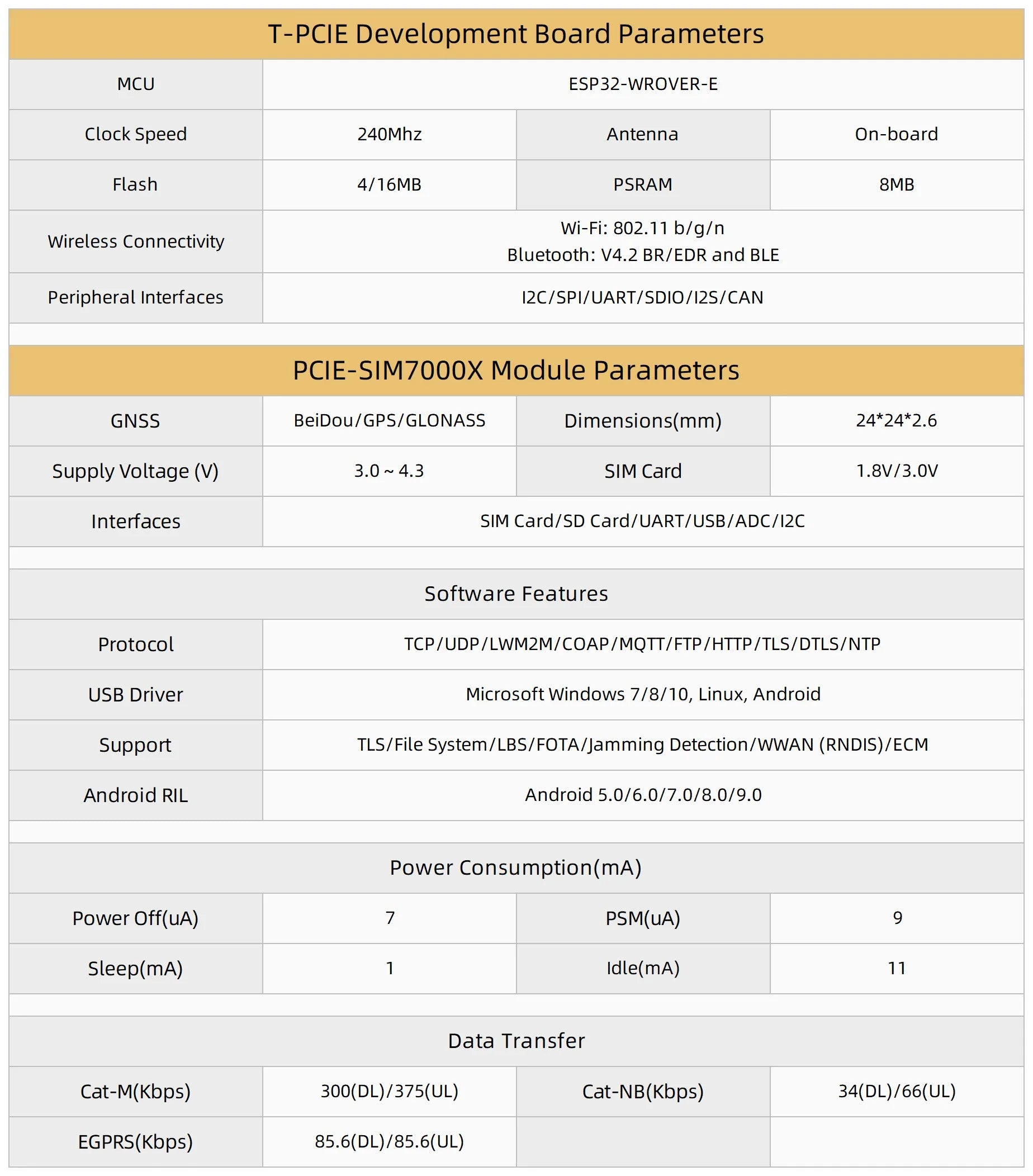 TTGO T-PCIE Development Board SIM7000 2G NB-IOT ESP32 WIFI Bluetooth 4G Wireless Module for 4G Applications SIM7000G