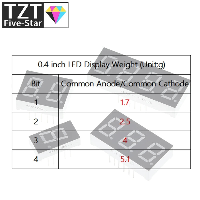 0.4 Inch Digital Tube LED Display 1Bit 2 Bit 3 Bit 4 Bit Clock Common Anode Cathode 0.4" 7 Segment Led DIY Red Board for arduino