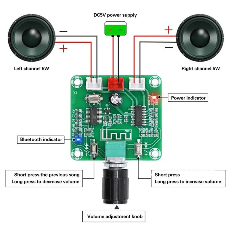 1/3pcs XH-A158 Bluetooth 5.0 Power Amplifier Board Pam8403 Small Power Dual Channel DIY Wireless Speaker Amplifier Board 5W*2