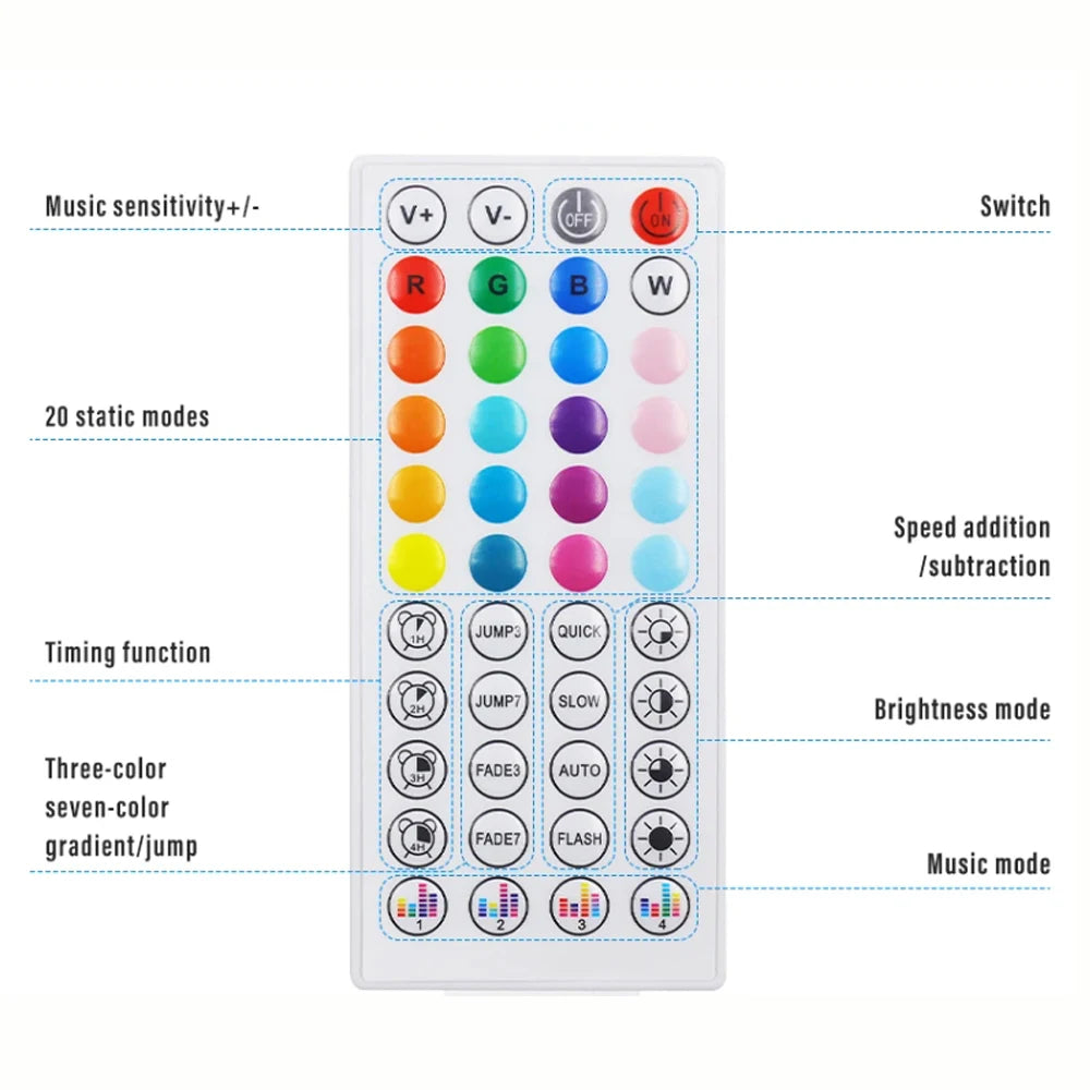 5V Bluetooth RGB LED Neon Strip Light 1M 2M 3M 3AA Battery Box 17Key 24key 44key Remote Control 108Leds/M Waterproof Room Decor