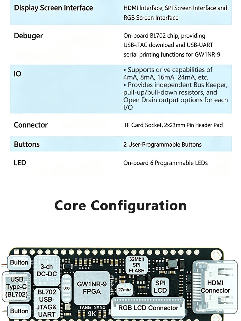 Tang Nano 9K FPGA Development Board GOWIN GW1NR-9 Chip Support RISC-V PicoRV Soft Core HDMI Output Breadboard