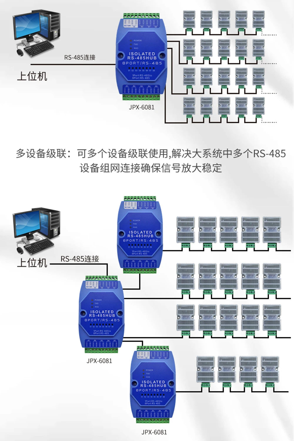 4/8 Port 485 Hub Repeater 4/8-Channel RS485 Distributor Isolation Industrial Grade Splitter