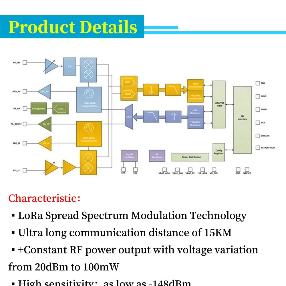SX1278 LORA spread spectrum wireless transparent transmission module SX1278 433MHZ/SPI in line /Ra-01 Ra-02