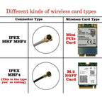 UFL To SMA M.2 NGFF U.FL To RP-SMA Female MHF4 I-P-X-4 I-P-E-X-4  Connector Pigtail Antenna Extension Cable (15cm (2 Pcs))