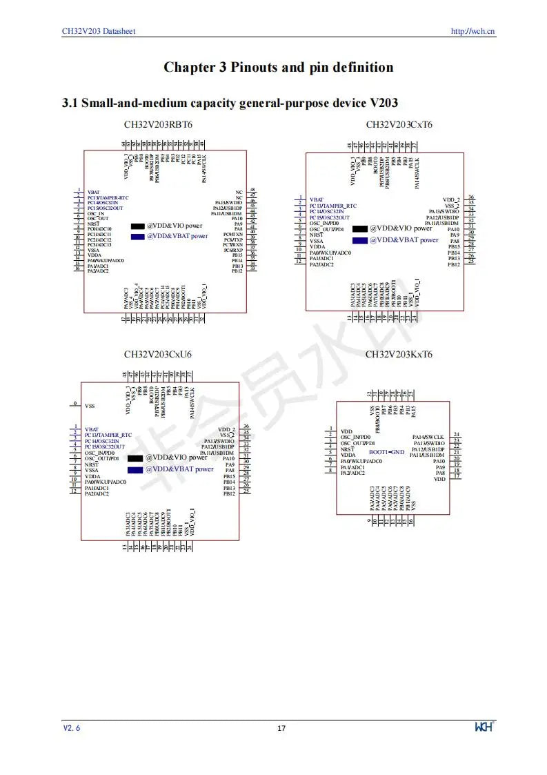 CH32V203 Industrial 32-bit RISC-V Enhanced MCU Low Power Microcontroller 10Pcs/Lot