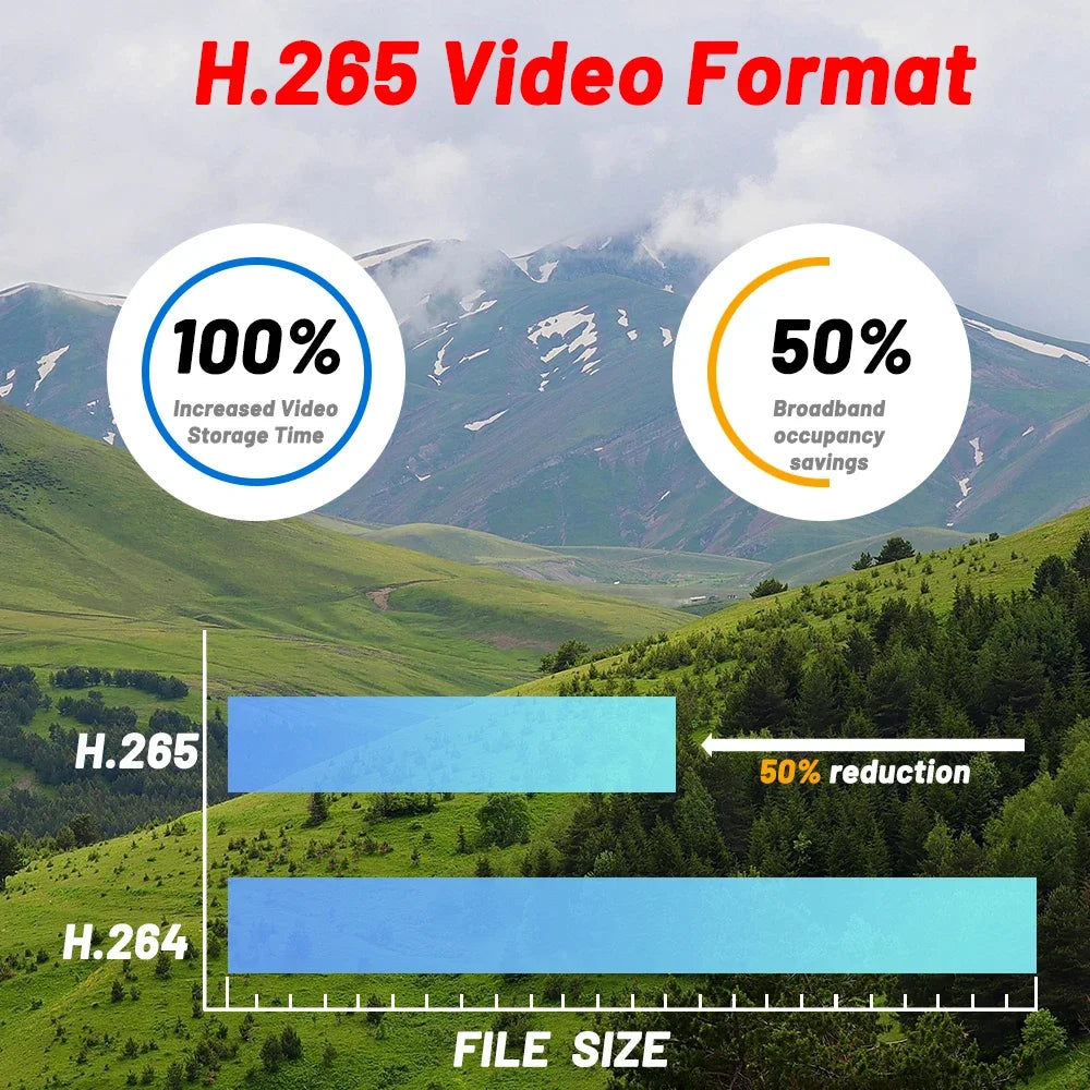 5MP 60FPS Global Shutter IP Camera Module IMX568 1/1.8" CMOS 2488*2048 Board High Speed Capture RTSP Onvif For Machine Vision