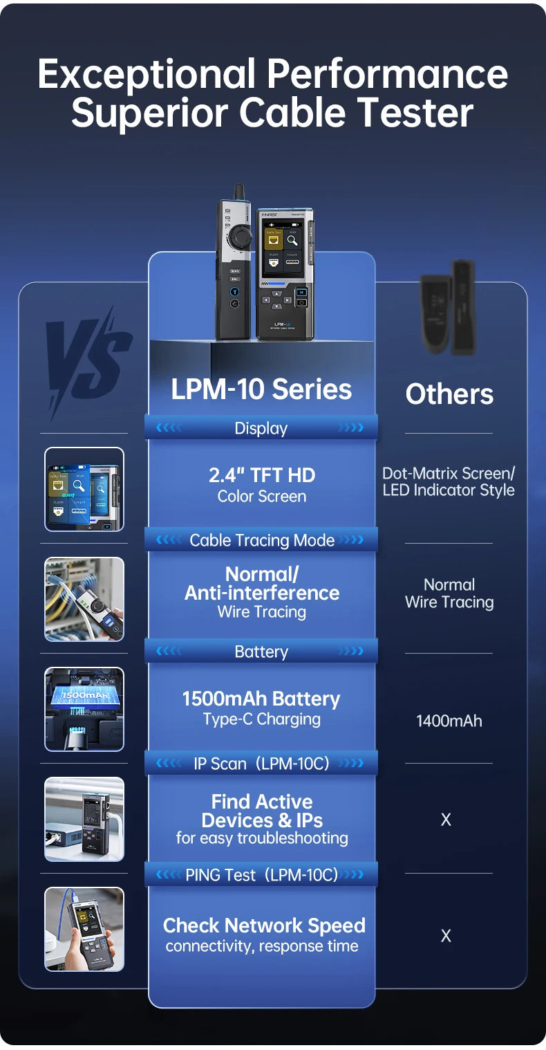 FNIRSI LPM-10A Intelligent Cable Finder RJ45/RJ11 Line Tester LAN Cable Tester Port Flash Anti-interference Network Repair Tool