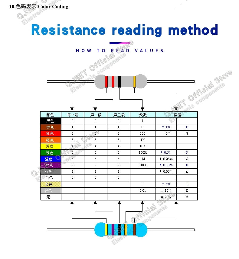 20pcs 2W Metal Film Resistors 1% 10 47 100 22 470 Ohm 1K 4.7K 10K 22k 47K 100k 200k 510k 470k 910k 1M Ohm 5 Color Ring Resistors