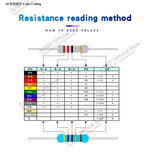 50pcs 1/2W Metal Film Resistors 1% 0.5W 10R 15R 47 100 200 220 470 510 Ohm 1K 2.2K 4.7K 10K 47K 100k 200k 220k 510k 470k 1M Ohms