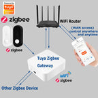 Zigbee Motion Sensor PIR Infrared Human Motion Detector Smart Life Home Security Anti-Theft Alarm Work With Tuya Zigbee Gateway