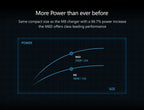 ToolkitRC M6D V3 500W 15A DC Dual Channel Smart Charger Discharger For 1-6S  LiPo LiHV LiFe Lilon Battery FPV Drone