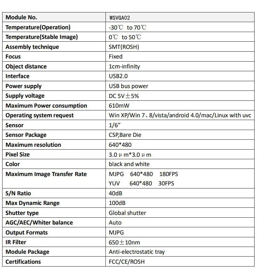 Global Shutter 180fps VGA Mini Box USB Webcam For High Frame Rate Image Capture, Plug And Play ,Raspberry Pi Windows Android