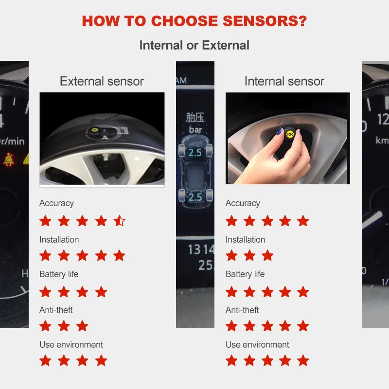 Smart Android Navigation Dedicated Car Mounted USB Tire Pressure Monitoring System TPMS Tire Pressure And Temperature Detection