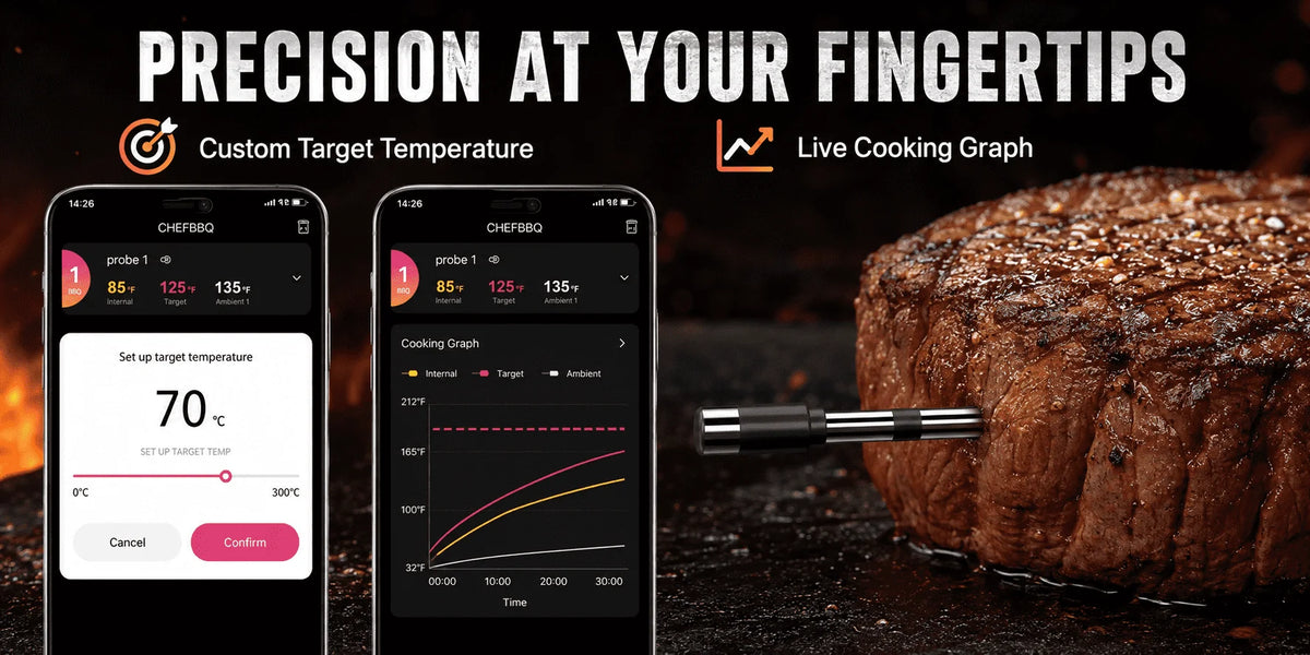 Wireless Meat Thermometer Digital Bluetooth Probe Thermometer Rechargeable with LCD Screen & Mobile APP for BBQ Oven Rotisserie