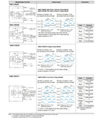 E6B2-C Incremental Rotary Encoder 4096 PPR High Resolution 8mm solid shaft NPN/PNP/Line Driver Outputs IP54 Rated