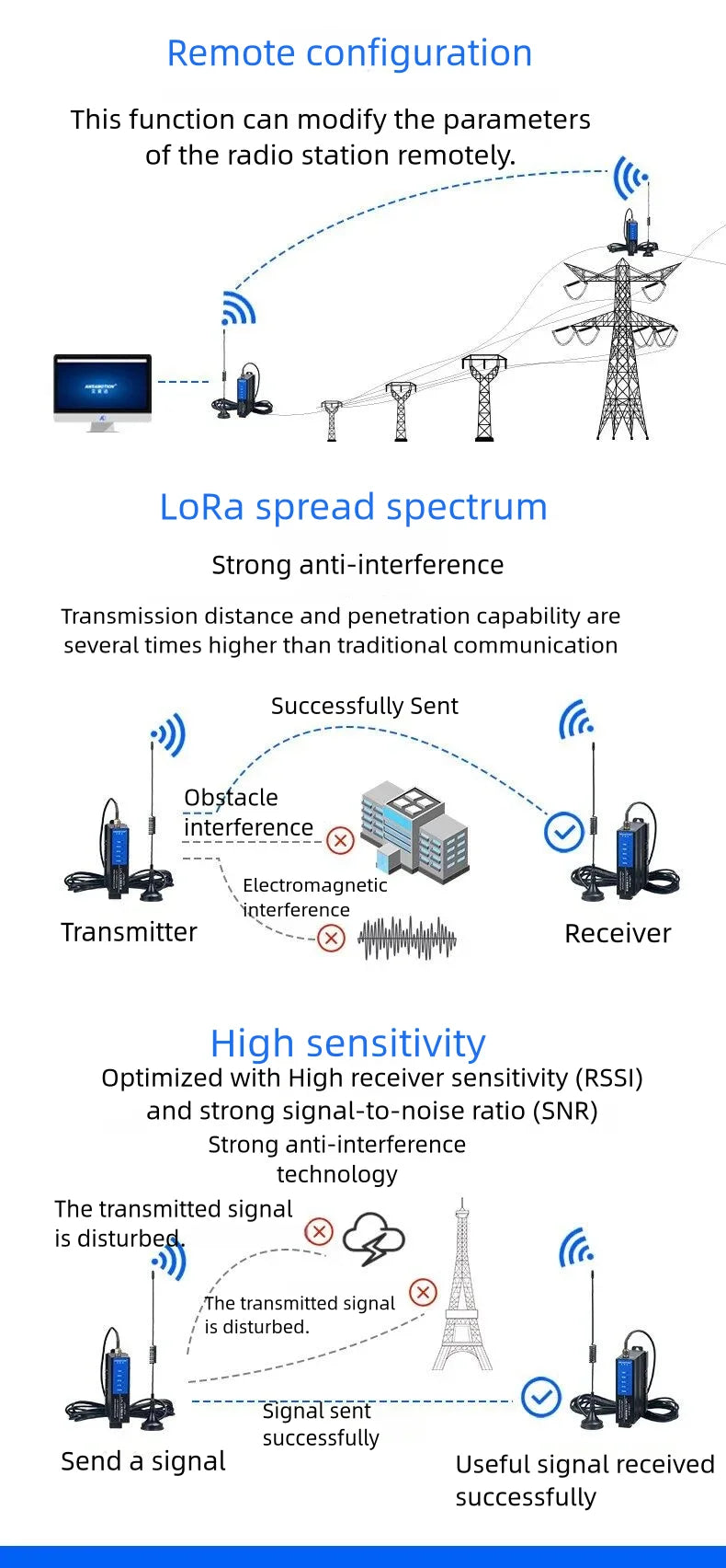 LORA to Ethernet Module LORA-ETH Wireless Remote IO Converter Transmission Signal Data Acquisition Transceiver 3m 10m Antenna