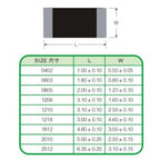 SMD Chip Resistor 0402 1/16 Watt 1.2 1.3 1.5 1.6 1.8 2 2.2 2.4 2.7 3 3.3 3.6 3.9 4.3 4.7 5.1 5.6 6.2 6.8 7.5 8.2 9.1 K M R Ohm