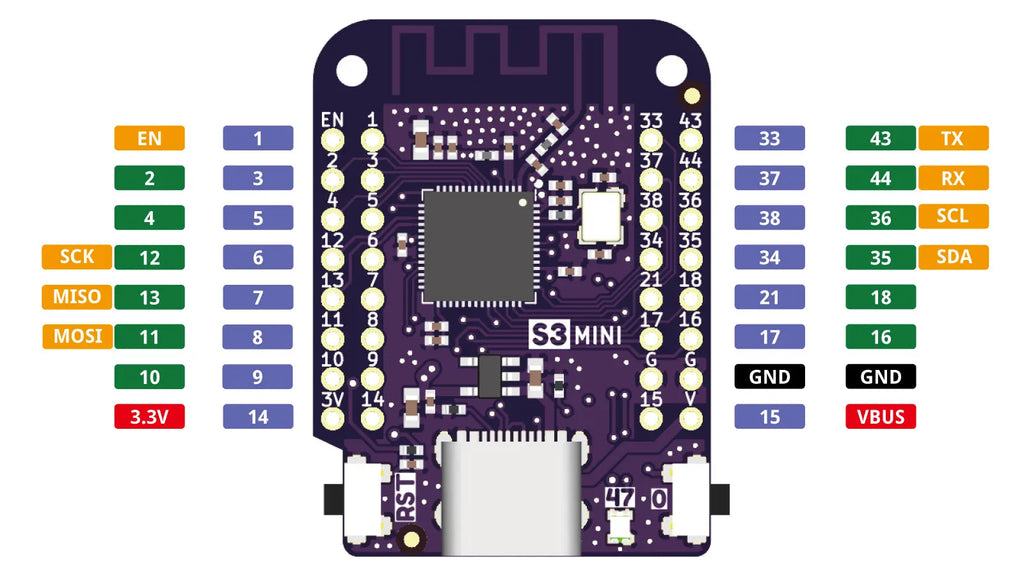 S3 Mini V1.0.0 - LOLIN WIFI Bluetooth IOT Board based ESP32-S3FH4R2 ESP32-S3 4MB FLASH 2MB PSRAM MicroPython Arduino Compatible