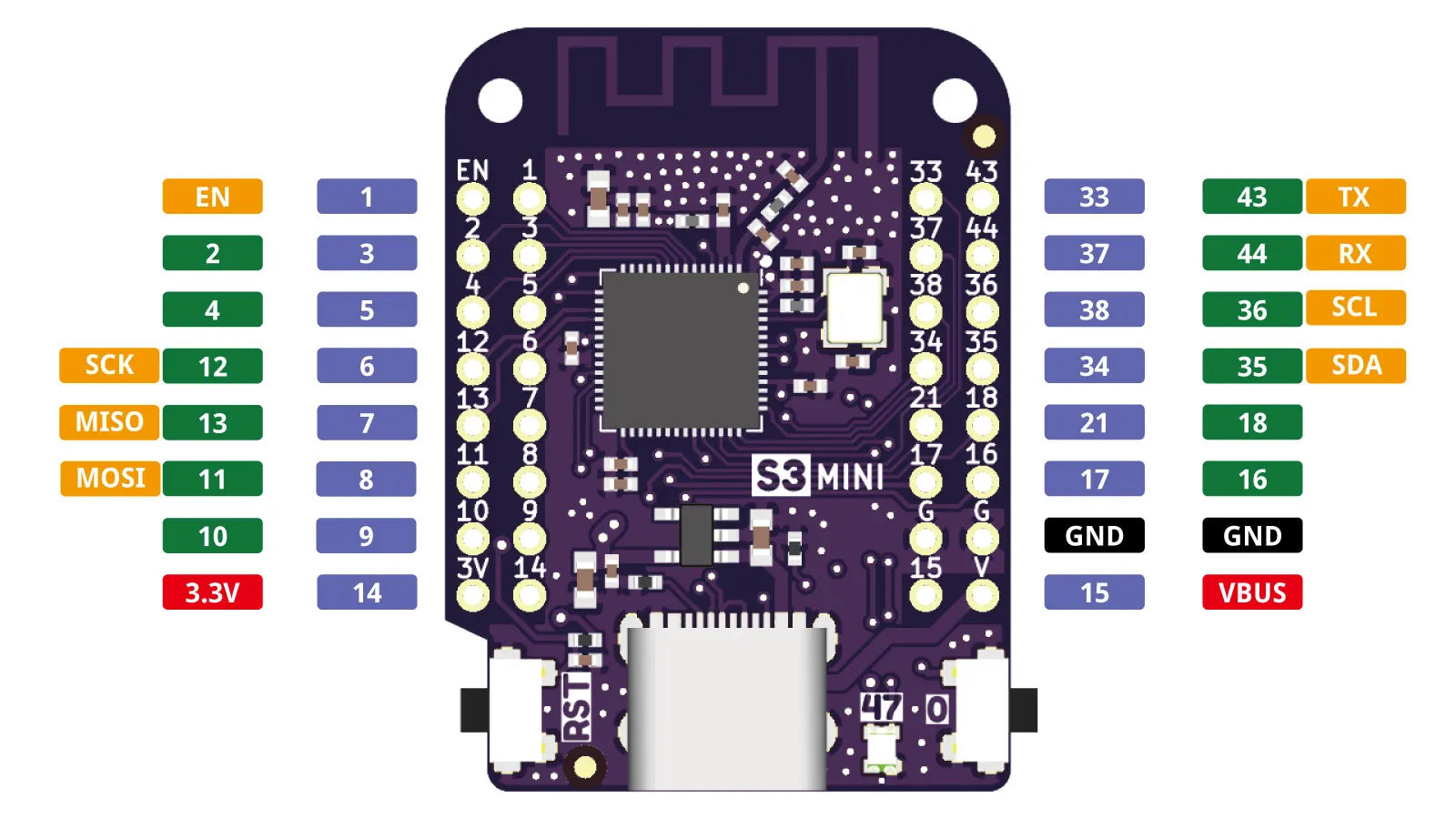 S3 Mini V1.0.0 - LOLIN WIFI Bluetooth IOT Board based ESP32-S3FH4R2 ESP32-S3 4MB FLASH 2MB PSRAM MicroPython Arduino Compatible