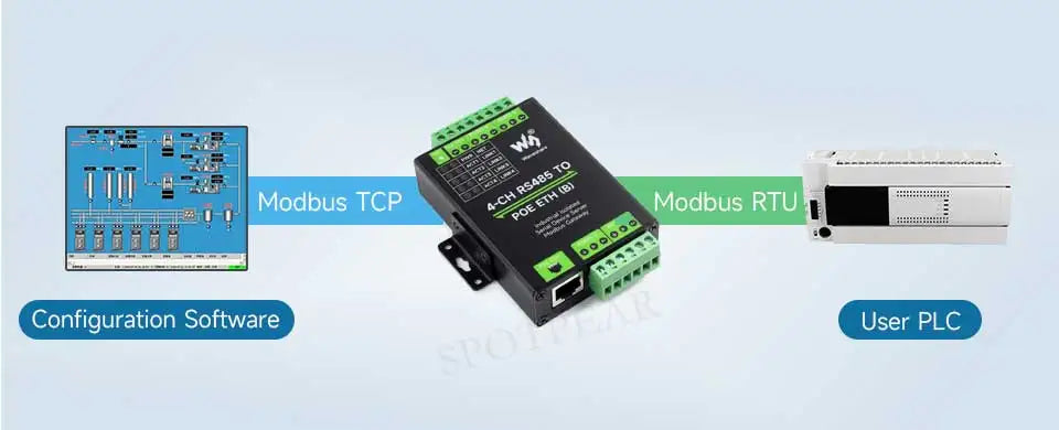 Industrial Isolated 4CH RS485 TO POE ETH (B) RJ45 Converter UART For Modbus 4-Ch RS485 to RJ45 Ethernet Serial Server