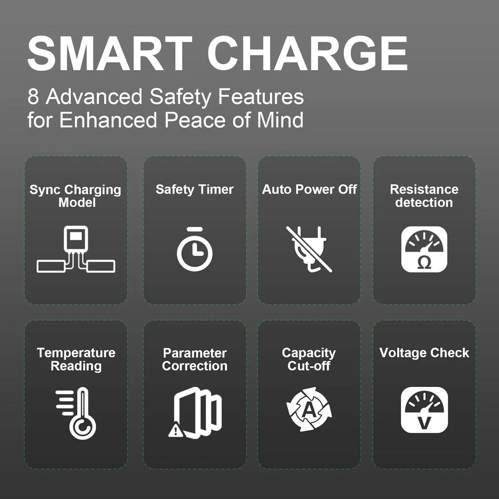 Ovonic X1 Dual Channel Smart LiPo Balance Charger, AC 200W / DC 300W×2, Max 15A Fast Charger for RC & FPV LiPo Batteries