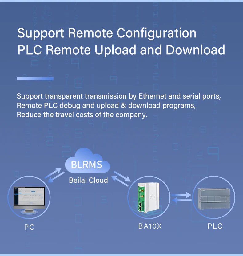 BLIIOT BMS Remote BACnet Modbus Gateway RS485 Modbus RTU/TCP PLC IEC104 DLT645 to BACnet Protocol Converter