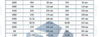 10PCS~100PCS EGBO C005 Multifunction Delay Trigger Timing Chip Module Timer IC Timing 2s - 1000h