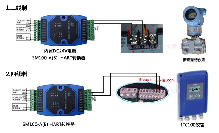 HART to MODBUS HART protocol converter HART to RS485 to 232  SM100-B