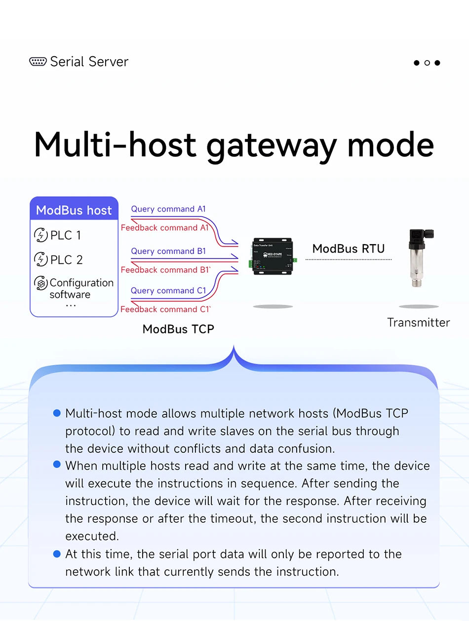 RS485/RS232/RS422 to Ethernet Serial Server Modbus Gateway POE Power Supply MQTT CDEBYTE NE2-D14PE Power and Signal Isolation