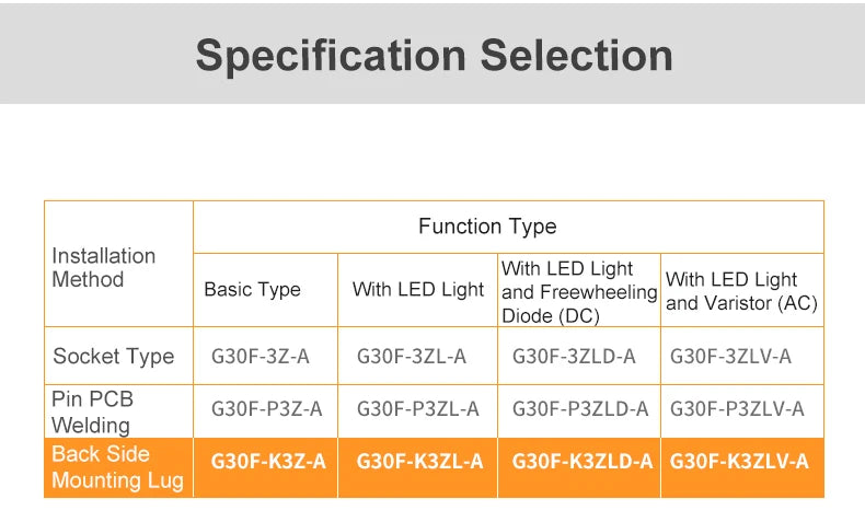 ENMG G30F High Current 30A Intermediate Relay High Power Compact Triple Open Triple Close DC30v24VDC 220VAC Induction LED Lights