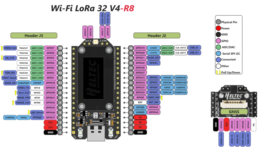 Heltec WiFi LoRa 32 Expansion Kit V2 with LoRa 32 V4-R8 Touch Screen ESP32S3 SX1262 Dev-board GPS Meshcore Meshtastic Compatible