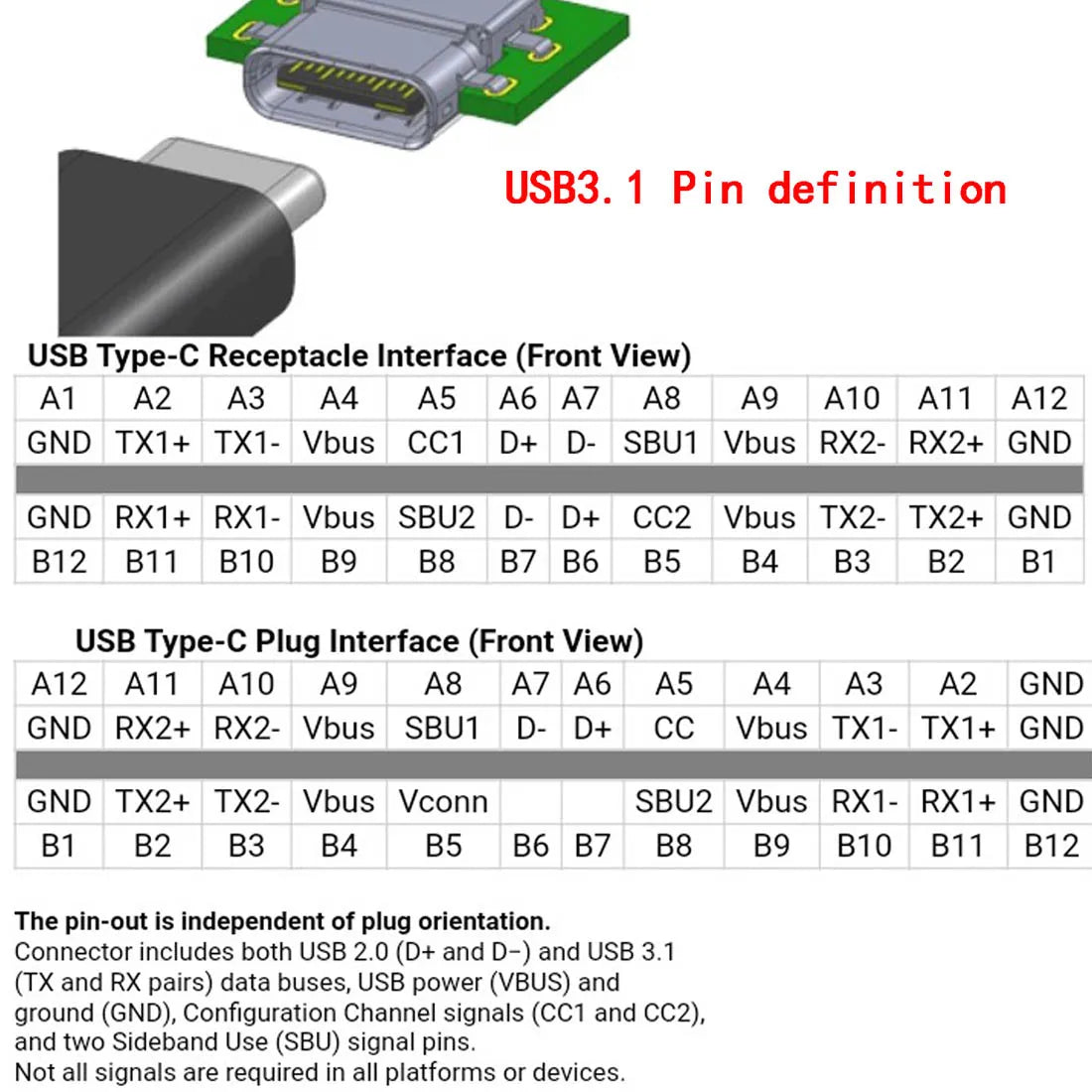 PD100W USB 3.1 Type-C 7Pin Connector Male Receptacle Adapter to Solder Wire Cable 20V 5A High Current Support PCB Board