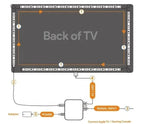 Smart Ambient TV Led Backlight 4K 1.4 2.0 HDMI Device Sync Box And WS2812B 5050 RGBIC Strip Light Kit For 24-65 Inch PC PS4 XBOX