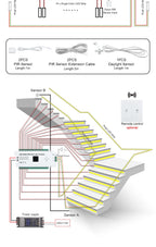 Motion Sensor Stair LED Controller 12V 24V Stair Step LED Strip Light Side Pixel Strip Light 1-32 Steps Indoor Stairway Lighting