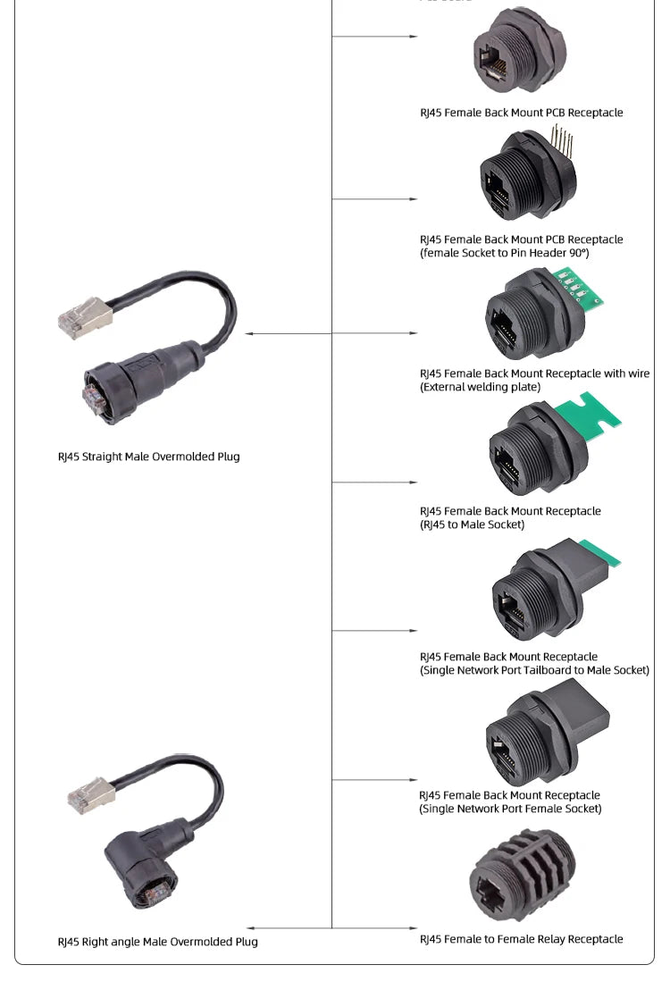 OEM/ODM RJ45 IP67/68 Waterproof Ethernet Aviation Round Connector Threaded Female PCB POE Network Cable socket