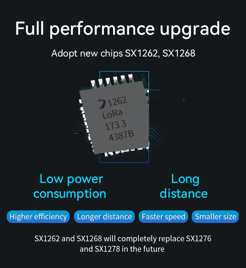170/433/868/915Mhz LoRa SX1262 Wireless Transceiver CDSENET E22 Series 22-33dBm Low Power 5-16km SMD TCXO Transmitter Receiver