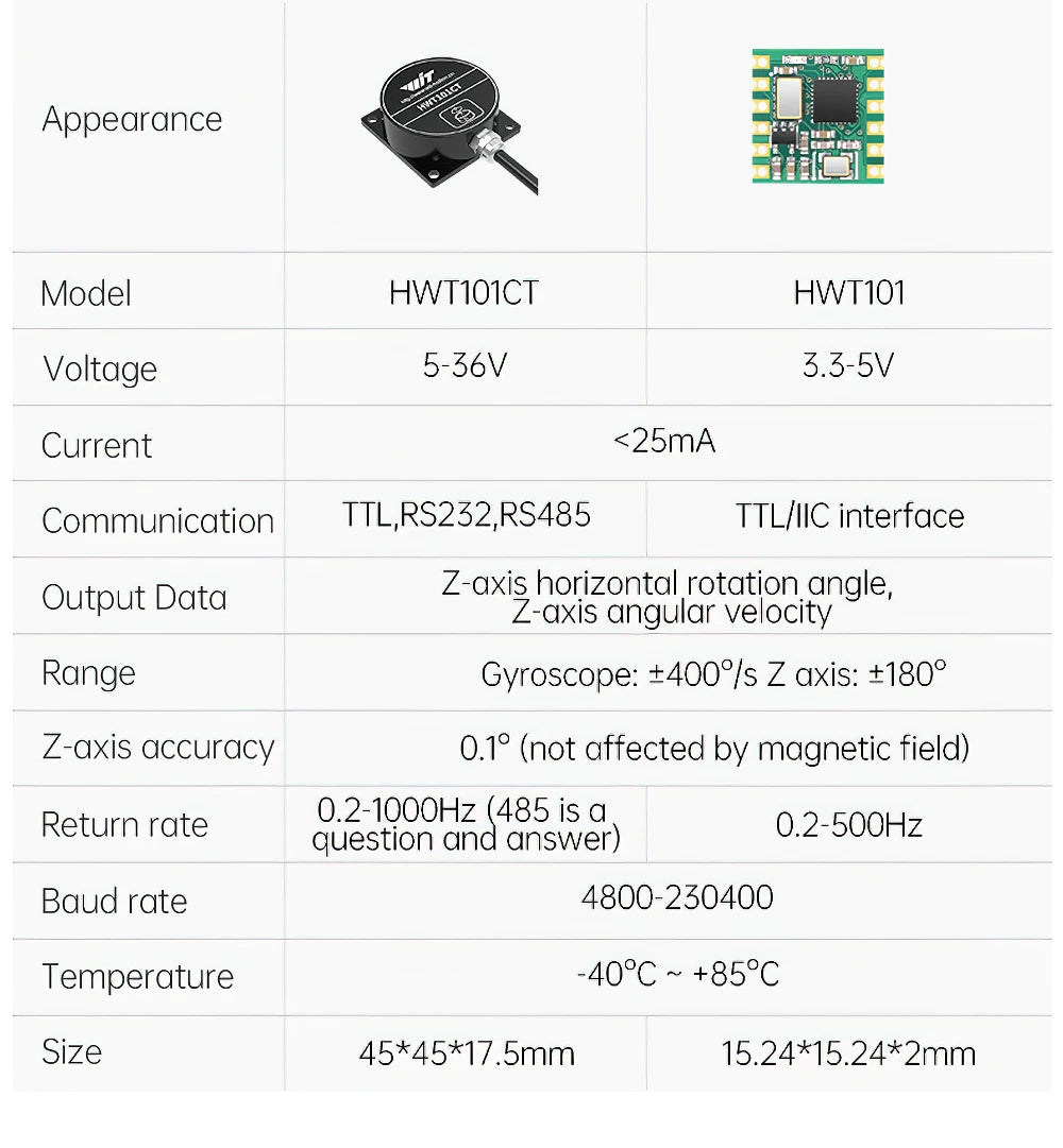 HWT101CT Z-Axis Crystal Inclinometer, MEMS Tilt Angle Sensor , Built-in Highly-Integrated Crystal Gyroscope