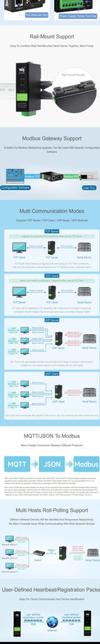 Rail Mount Serial Server Modbus gateway RS232 RS485 RS422 to RJ45 Ethernet Module TCP/IP to serial, POE Optional