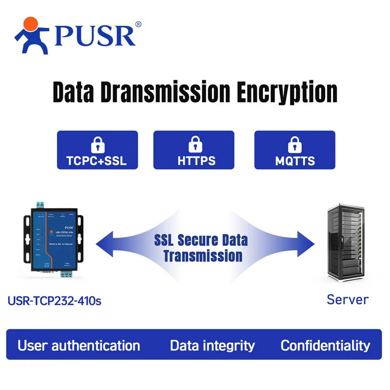 PUSR Serial RS232 RS485 to Ethernet Modbus RTU to Modbus TCP Modbus Gateway With Edge Computing MQTT/SSL USR-TCP232-410S-H7