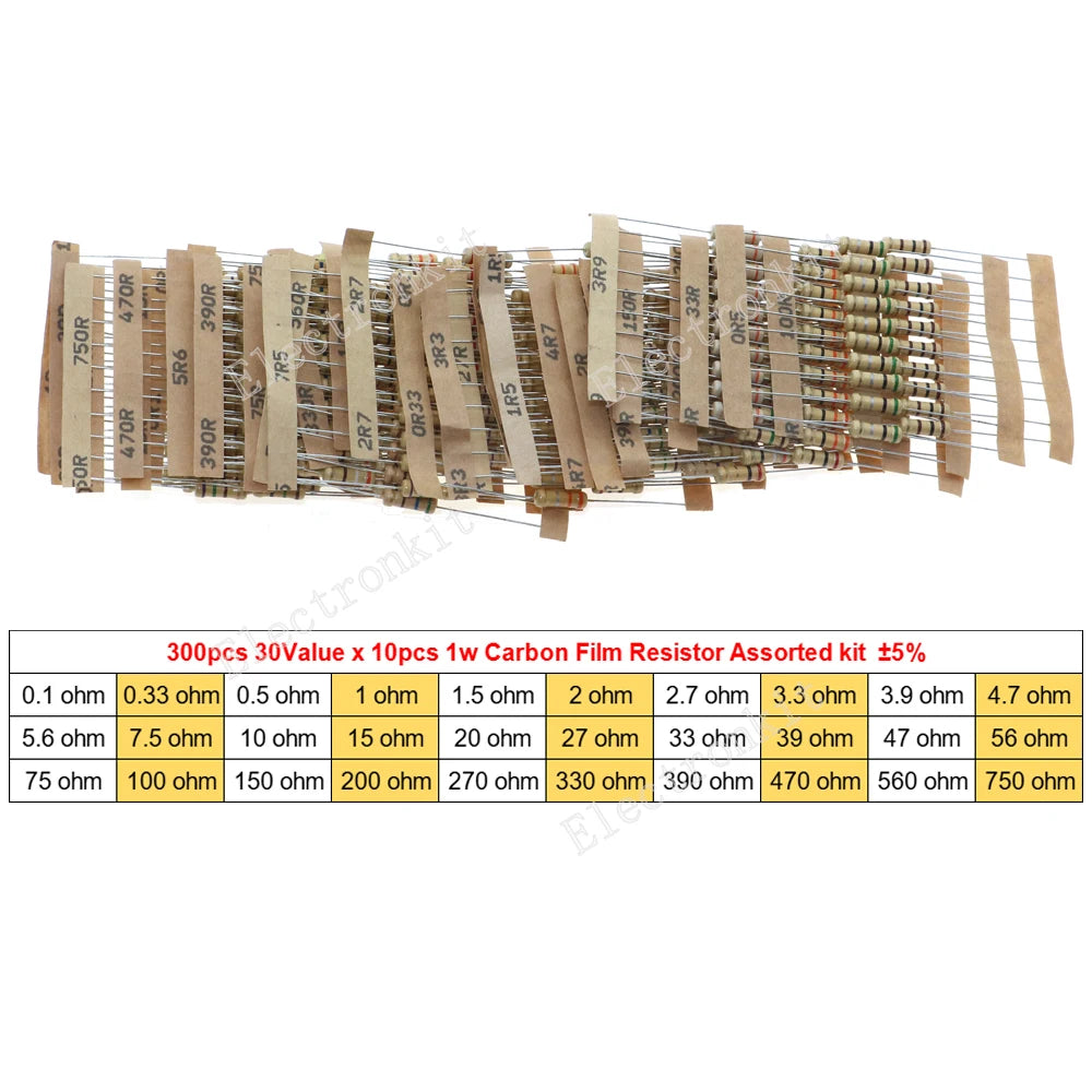 1/8W 1/4W 1/2W 1W 2W 3W 5W Carbon Film Resistors Assorted Kit 5% Electronic Components DIY Color ring resistor package