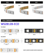 5m 12V WS2811 WS2815 5V WS2812B ECO WS2813 Dual Signal RGB IC 3PIN 4PIN Pixels LED Light Strip Addressable 30 60 LEDs IP30 65 67