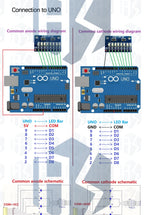 BS 3-24V 8 Bit Blue/Red Common anode/cathode LED indicator Module Breadboard kit Board for MCU ARM 3d printer for UNO MEGA2560