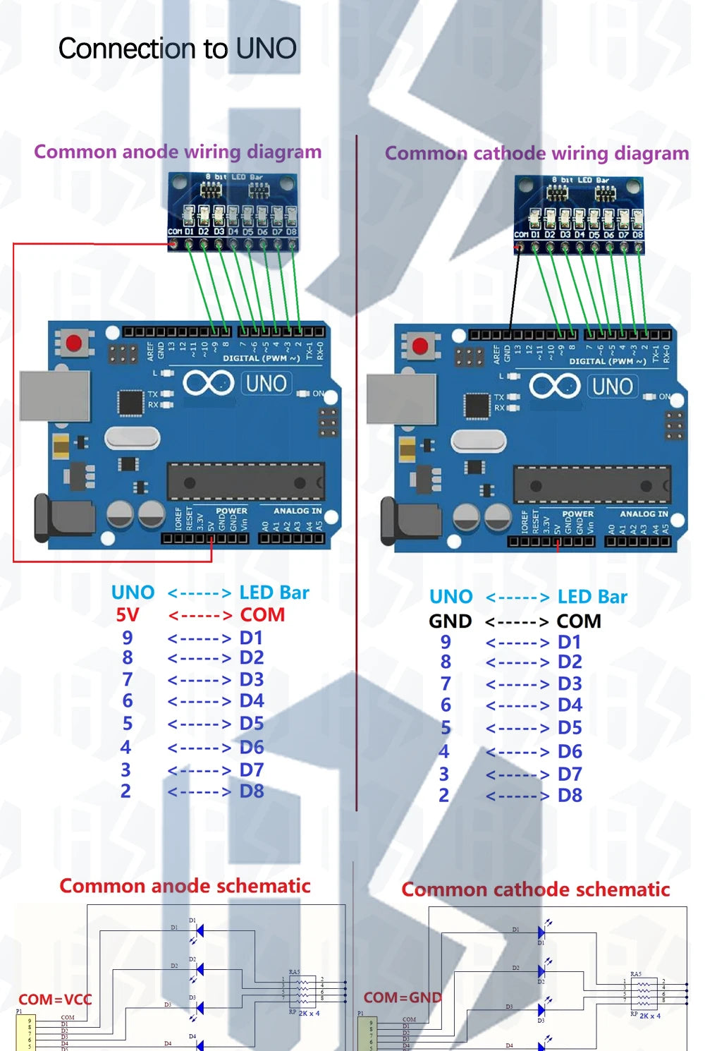 BS 3-24V 8 Bit Blue/Red Common anode/cathode LED indicator Module Breadboard kit Board for MCU ARM 3d printer for UNO MEGA2560