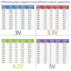 2 In 1 Auto Buck-Boost DC-DC Converter 0.9-6V to 3V 3.3V 4.2V 5V PWM PFM Voltage Regulator for LINO LIPO Lifpo4 Nimh Batery