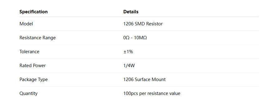 100PCS 1206 1% SMD Resistor 0R 1R 10R 100R 150R 220R 330R 470R 1K 2.2K 10K 100K 1M 0R~10M 1/4W 0 1 10 100 150 220 330 470 Ohm